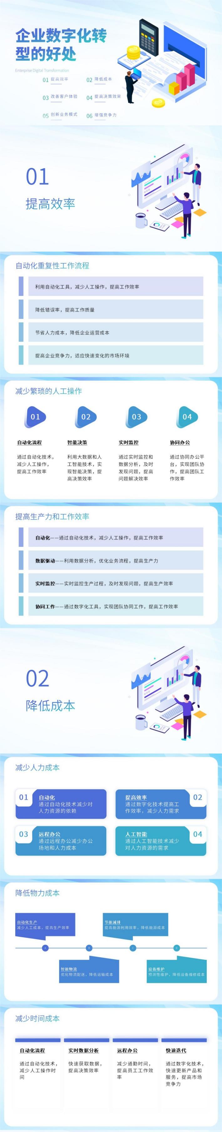 企業(yè)數(shù)字化轉(zhuǎn)型的好處